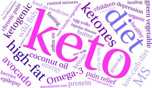 Keto word cloud on a white background.